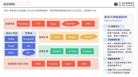 博冠体育平台app下载中国企业如何跨越文化和地理障碍实现品牌出海？(图11)