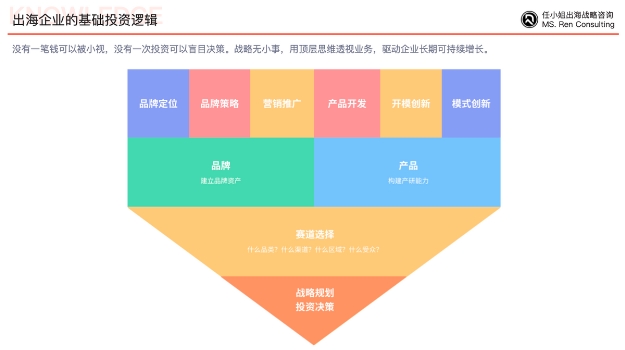 博冠体育平台app下载中国企业如何跨越文化和地理障碍实现品牌出海？(图19)